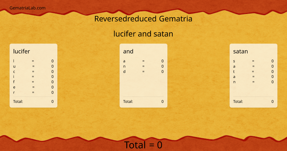 lucifer and satan in reversedreduced Gematria